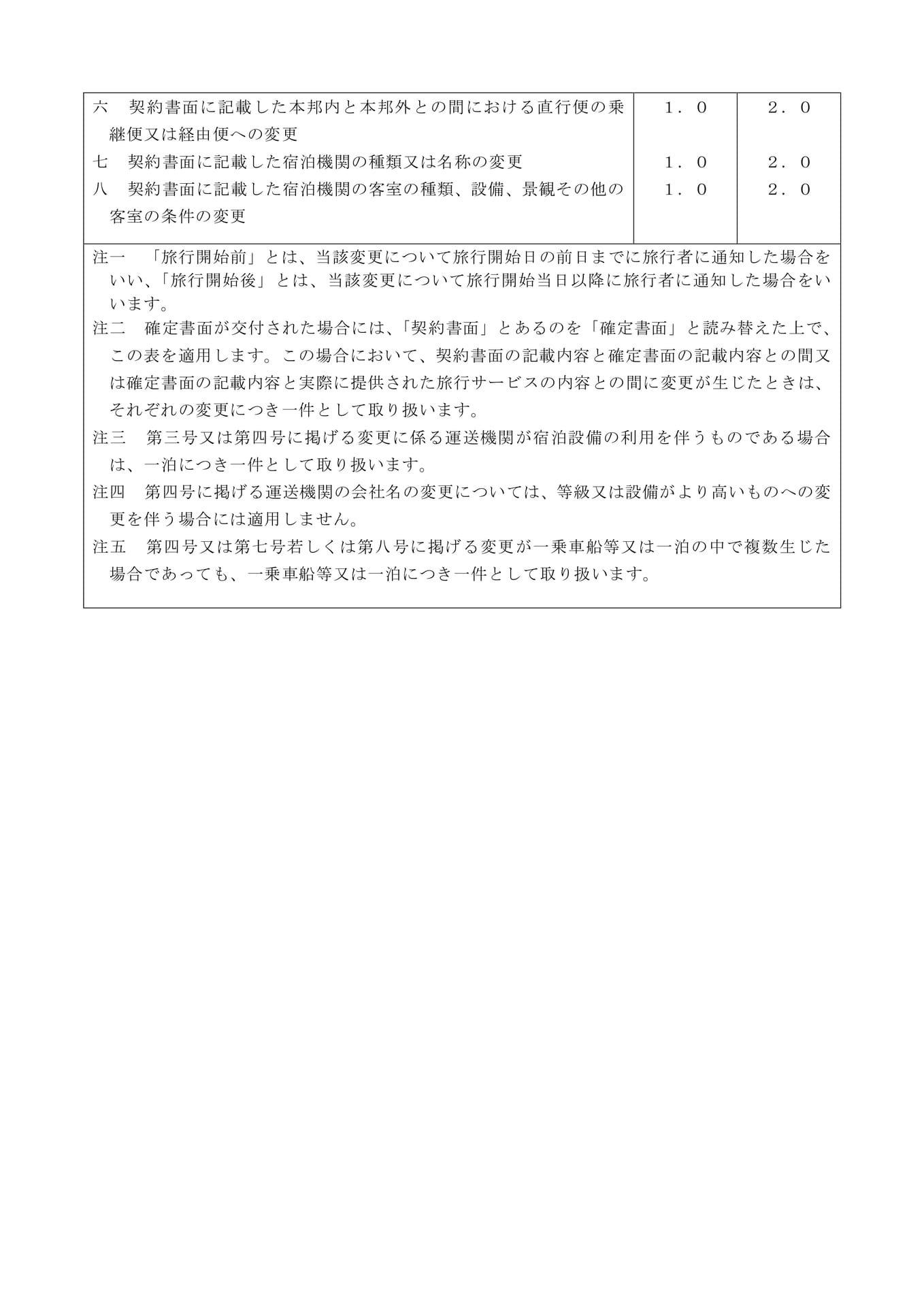 別表第二 変更補償金(4)(24ページ目)