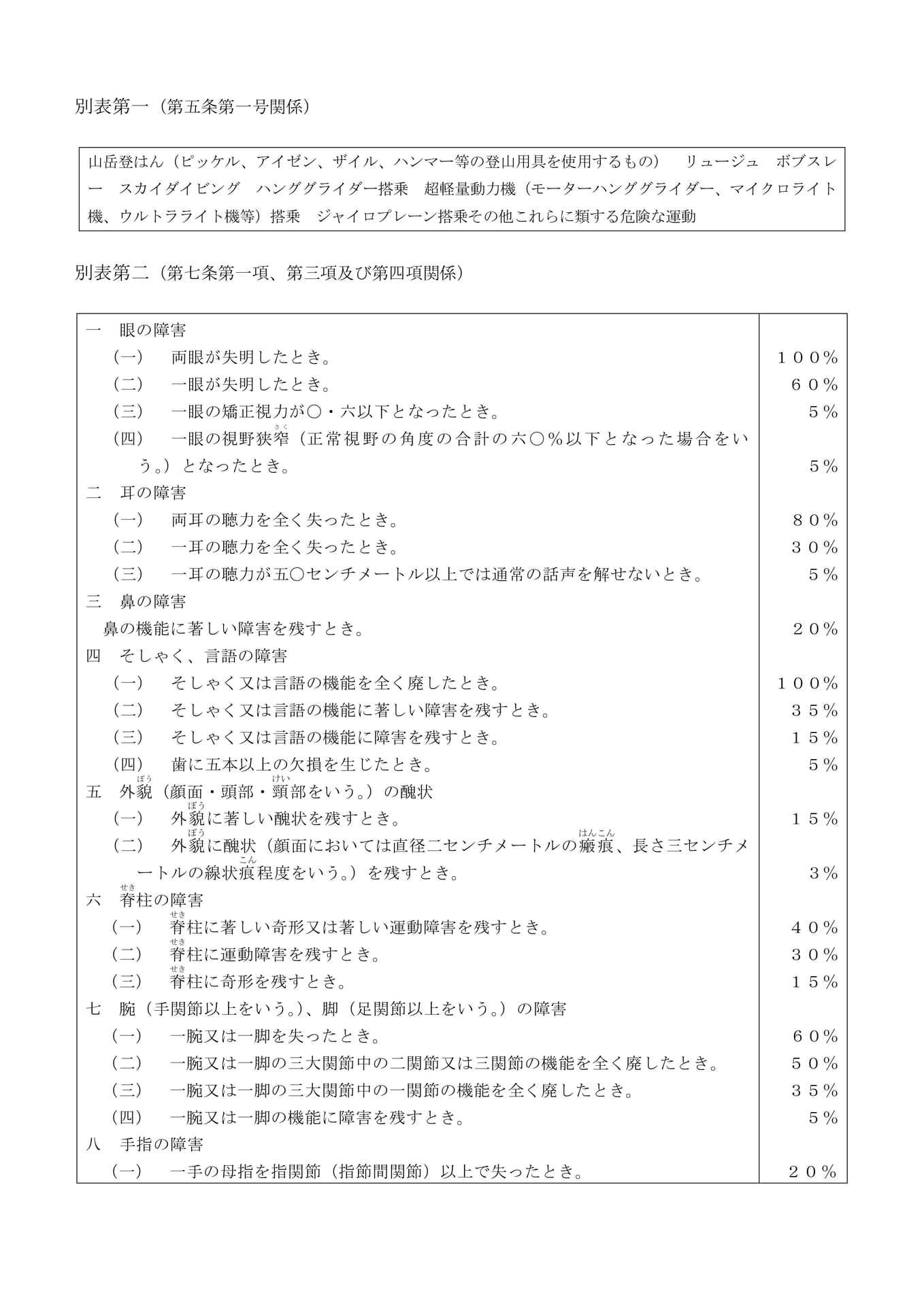 別表第一・第二(5)(34ページ目)