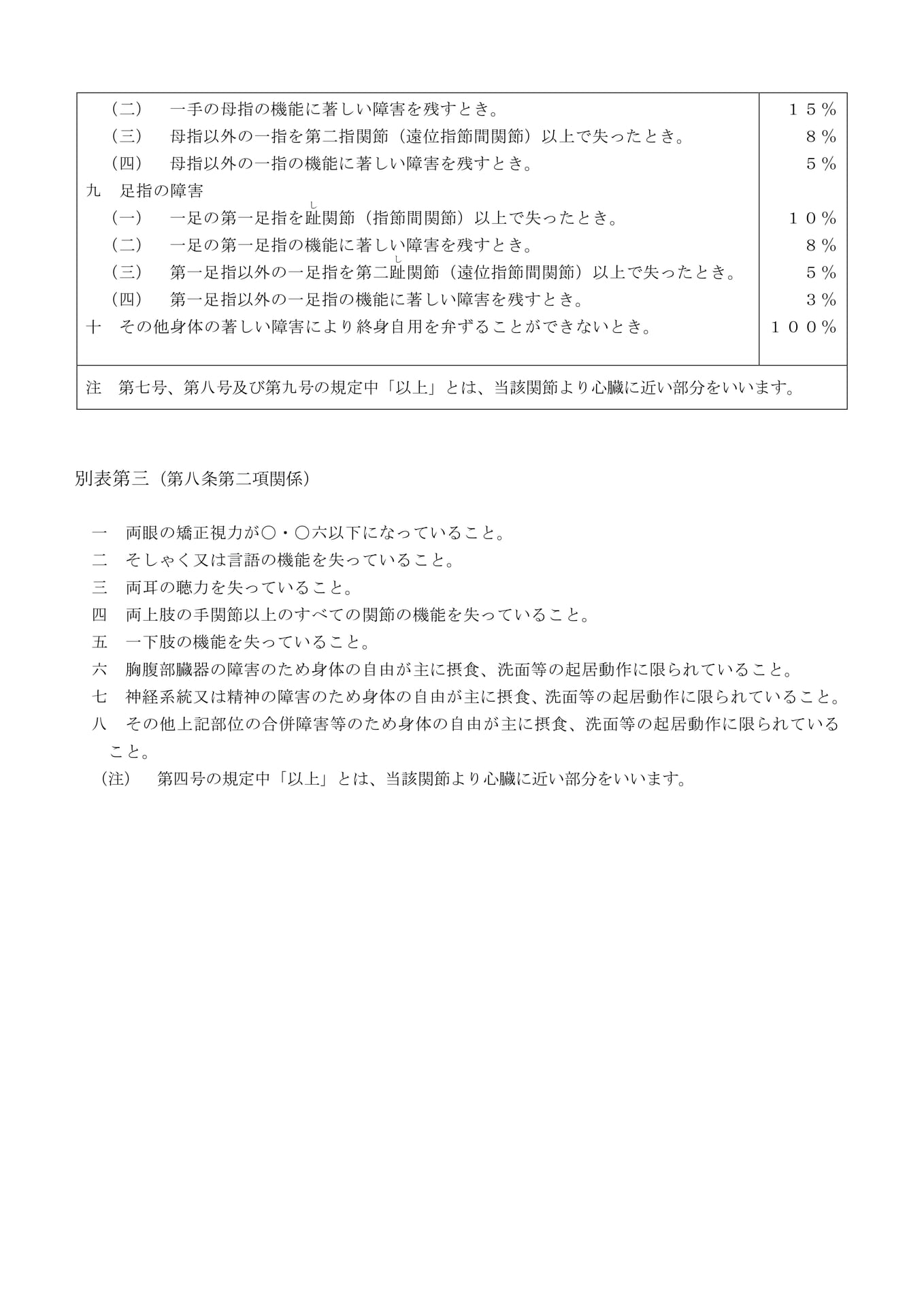 別表第二・第三(6)(35ページ目)