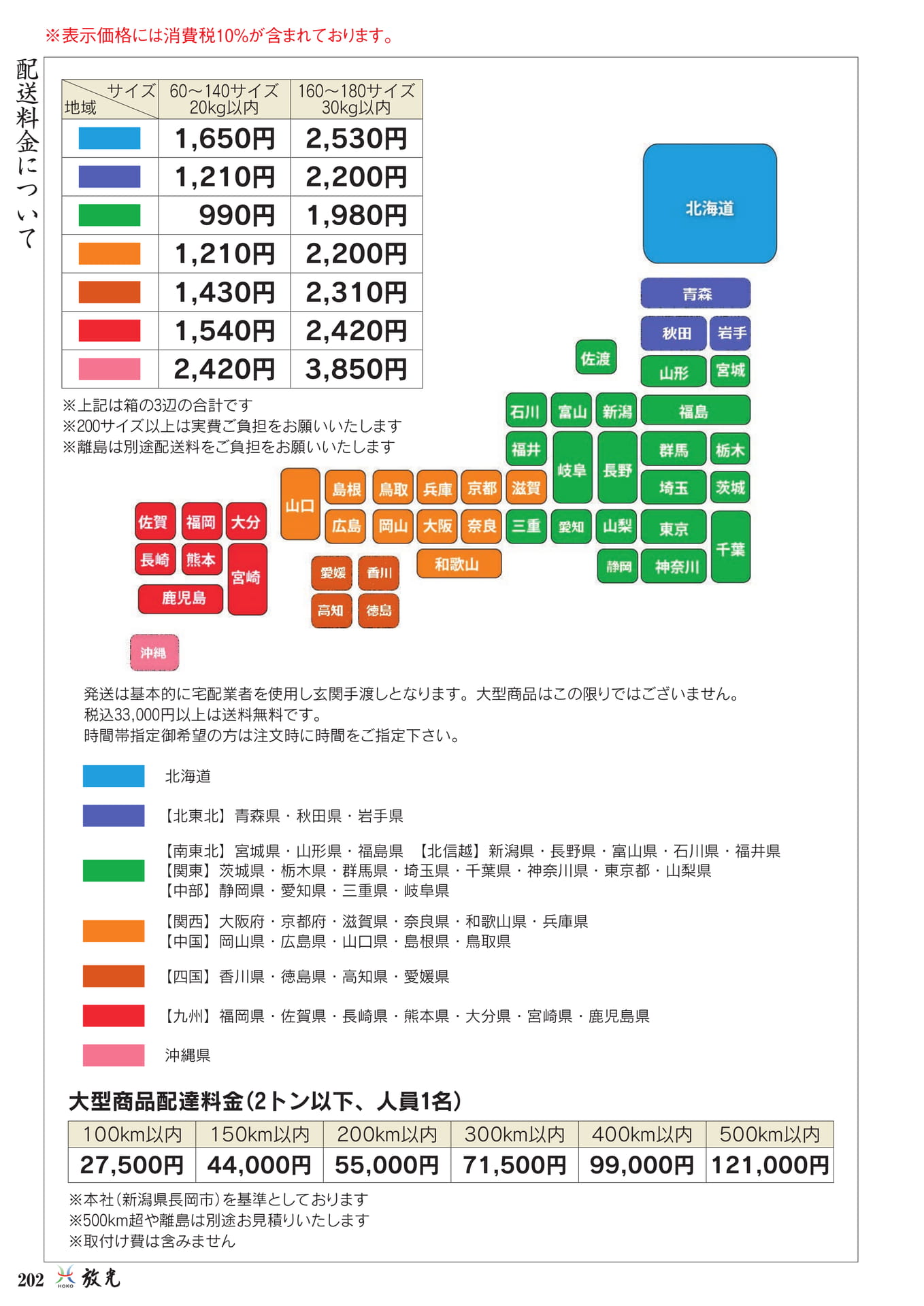 配送料金について(200ページ目)