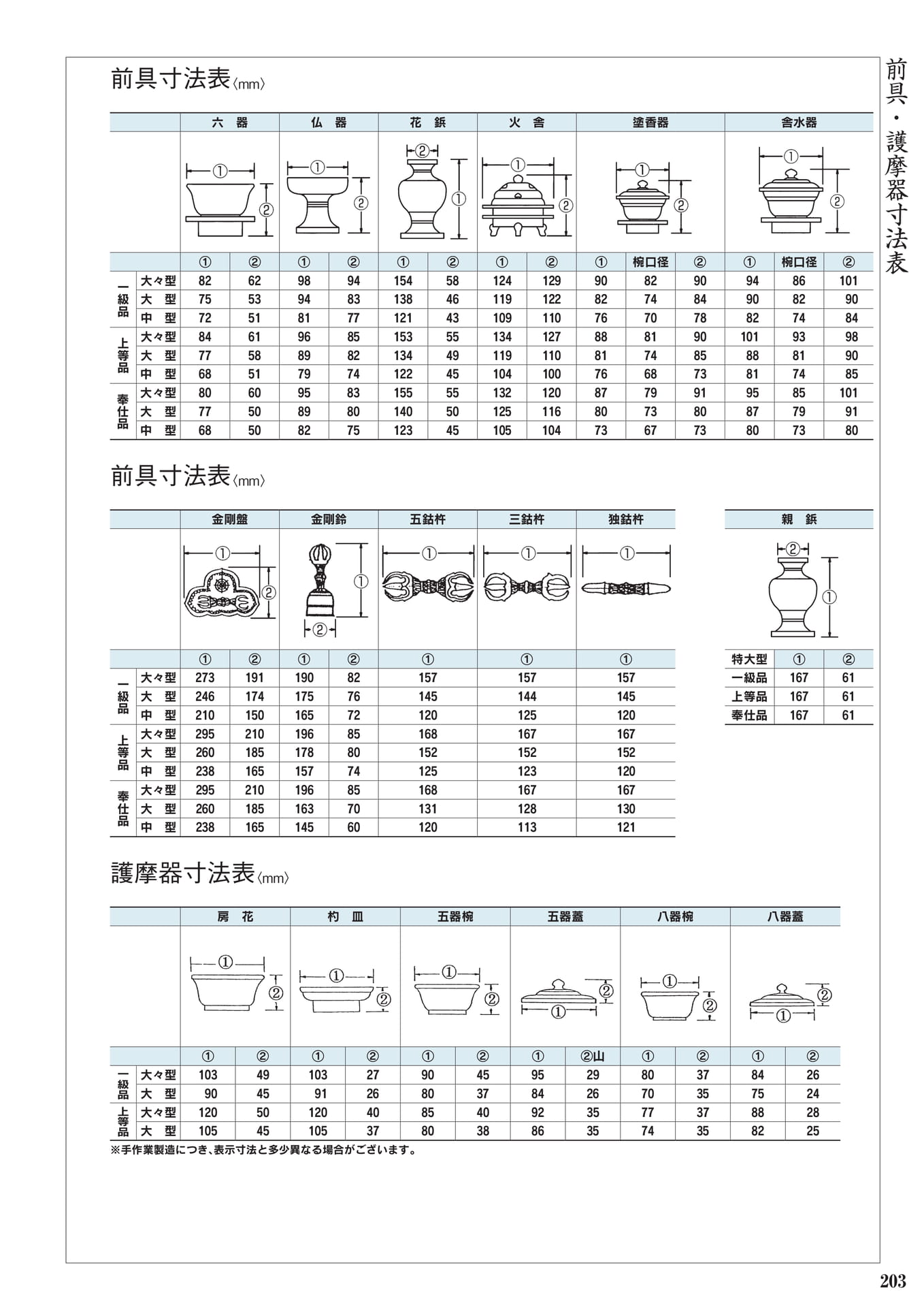 具・護摩器寸法表(201ページ目)