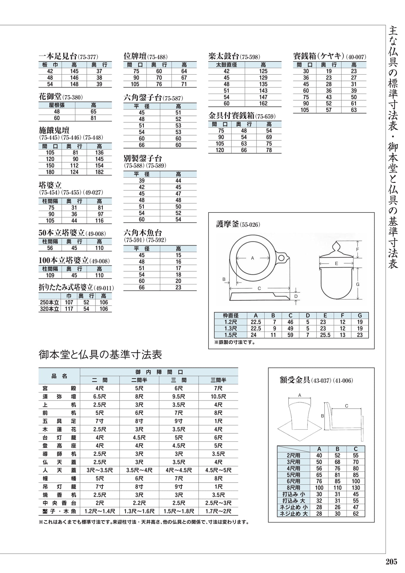 仏具標準寸法表・御本堂基準寸法表(203ページ目)