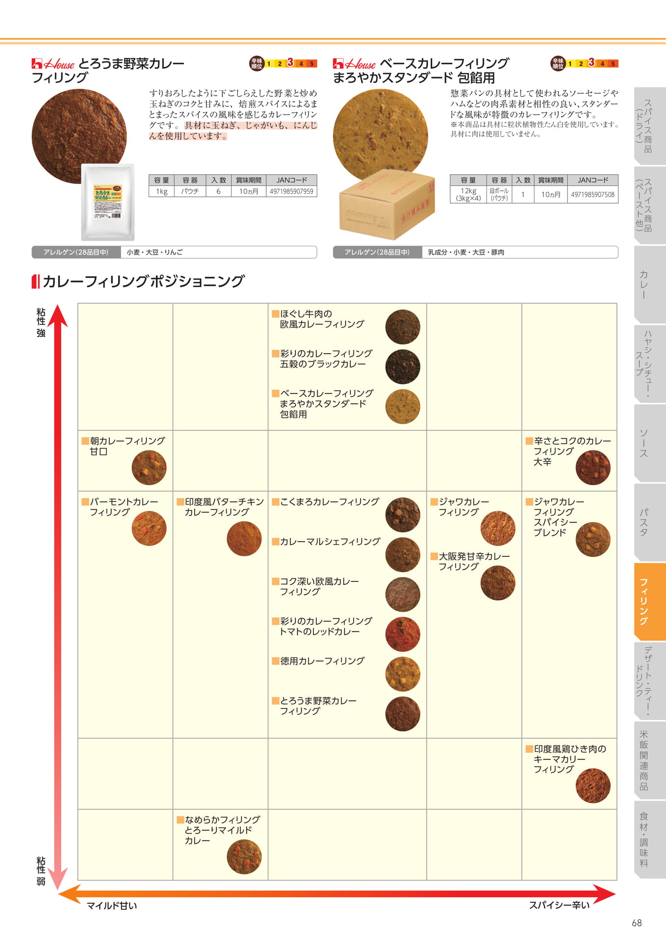 Page 69(69ページ目)