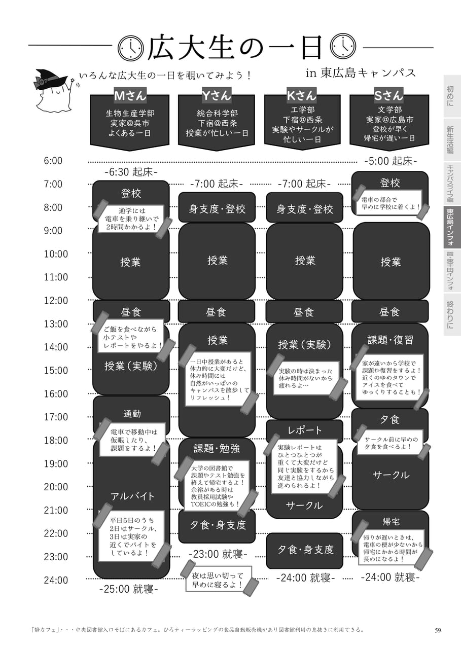 Page 61（61ページ目）