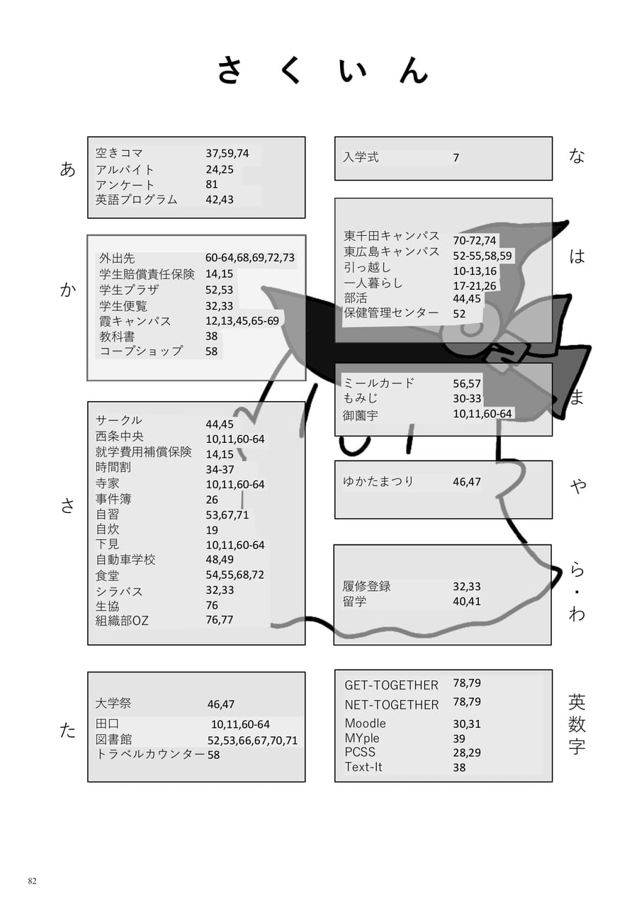 Page 84（84ページ目）