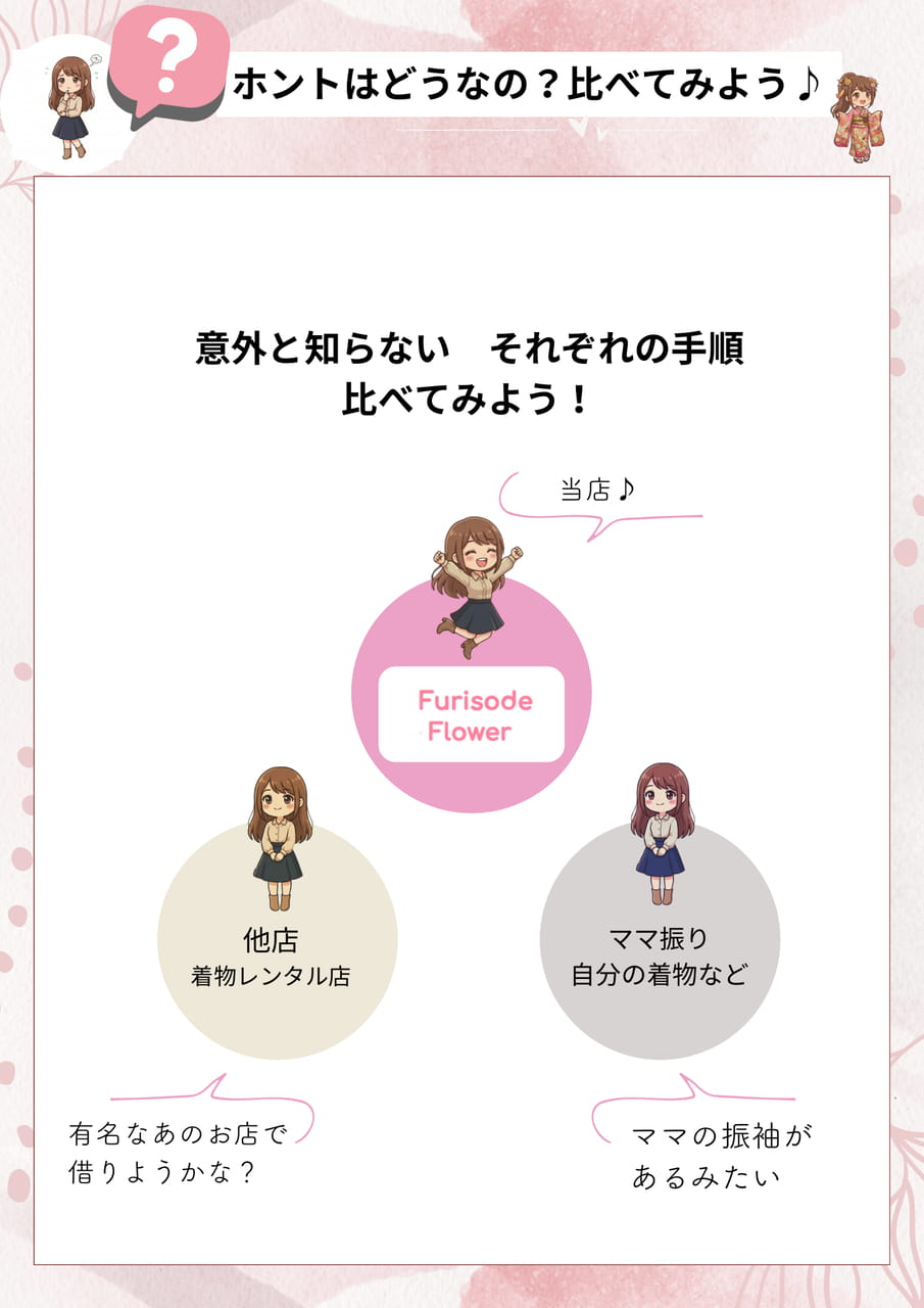 比較（1ページ目）