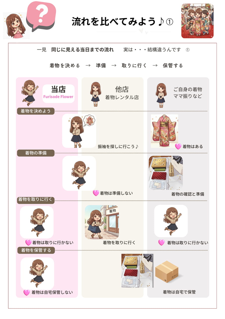 比較（2ページ目）