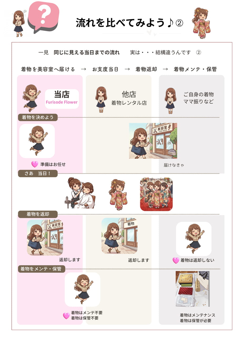 比較（3ページ目）
