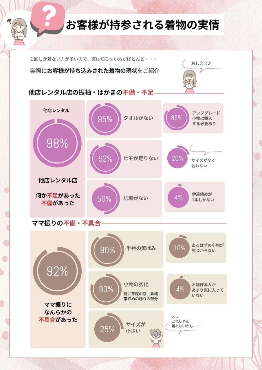 比較（4ページ目）