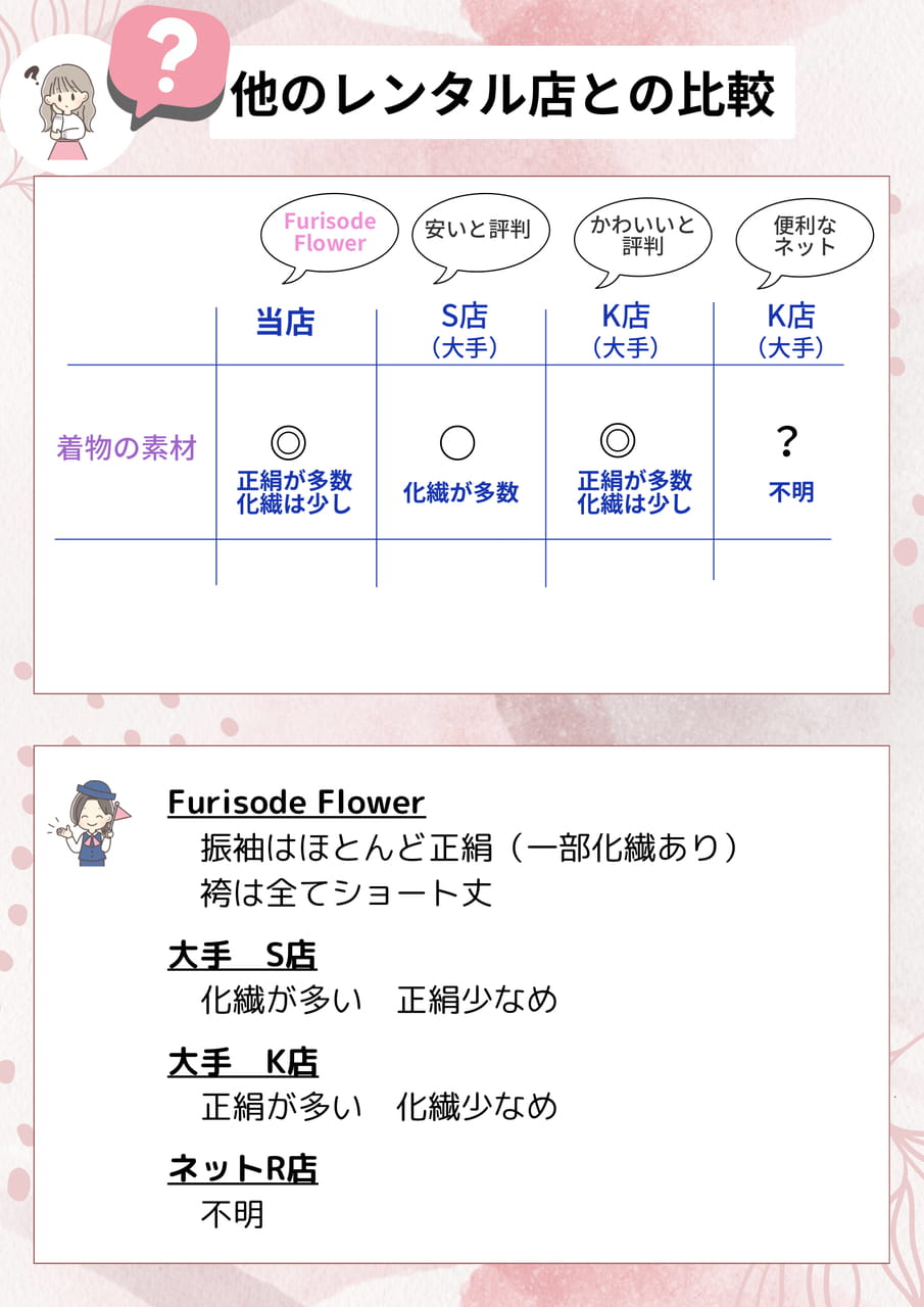 比較（7ページ目）