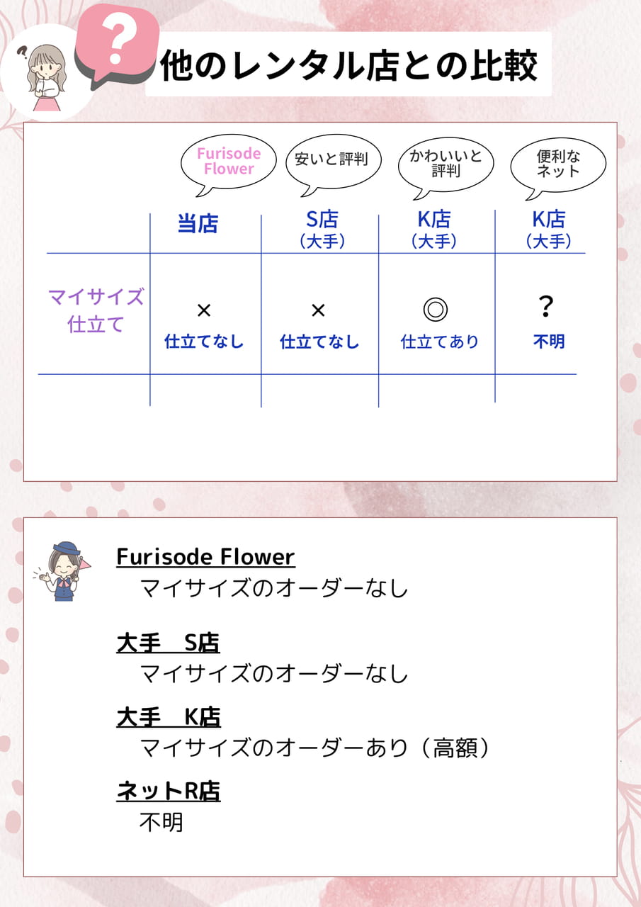 比較（10ページ目）