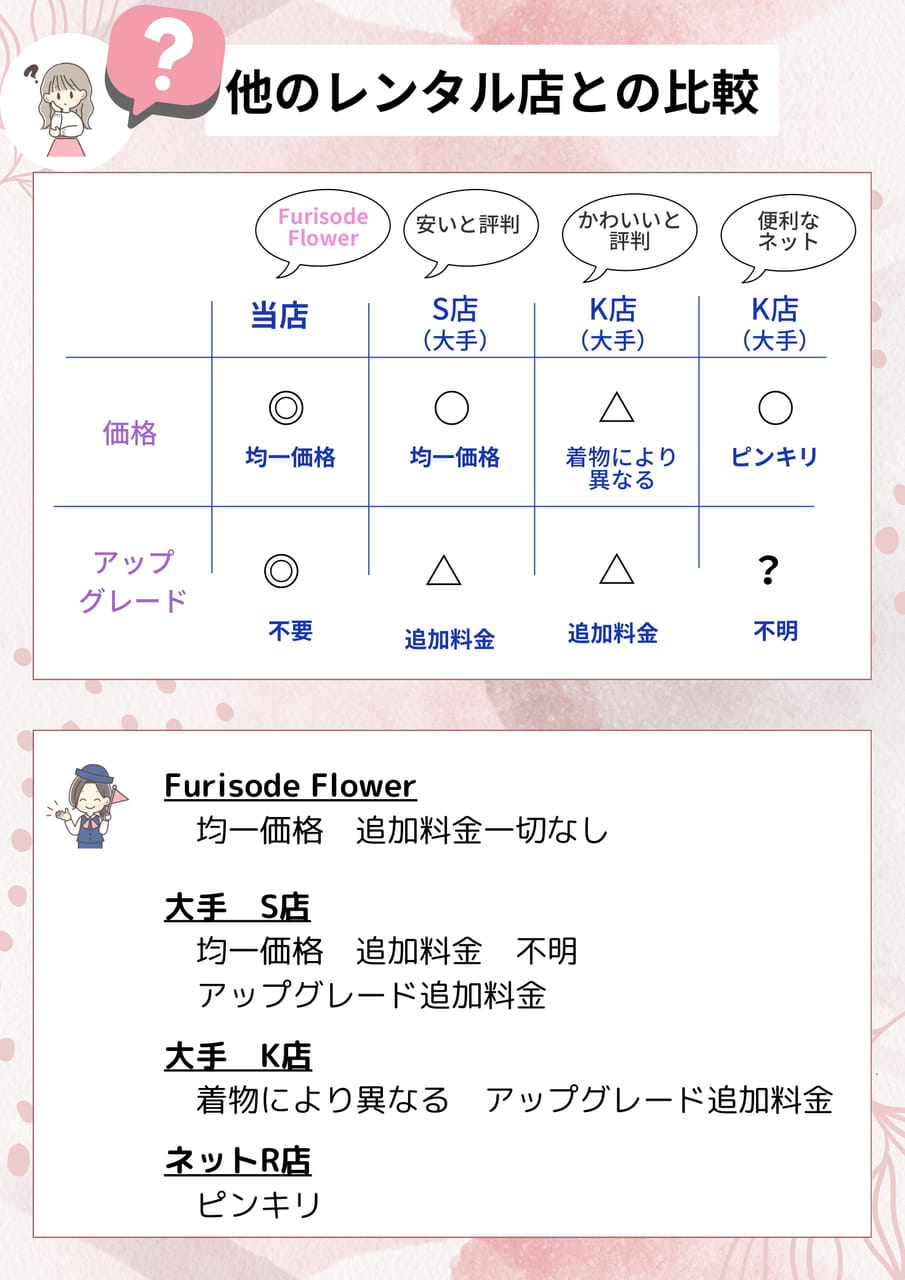 比較（11ページ目）