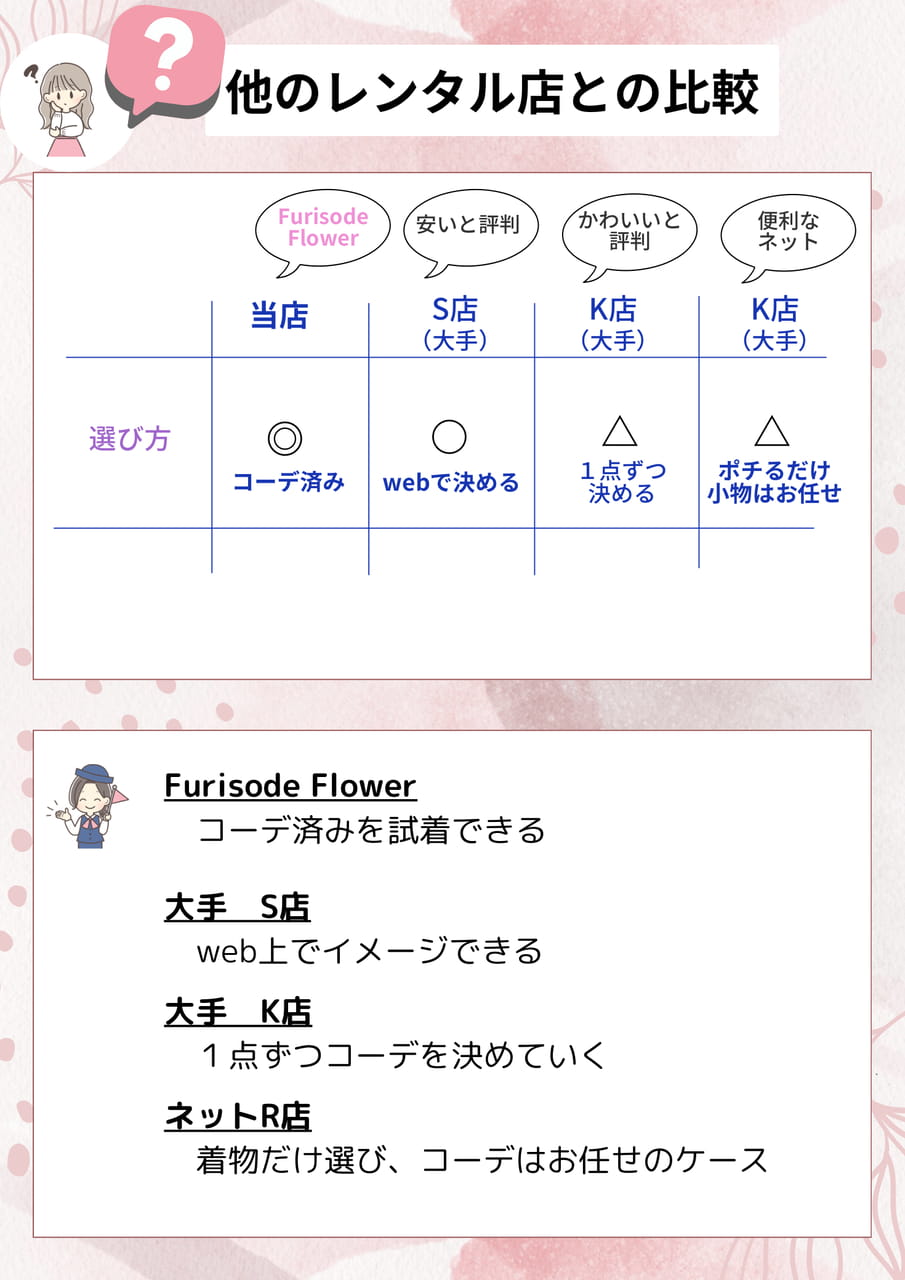 比較（12ページ目）
