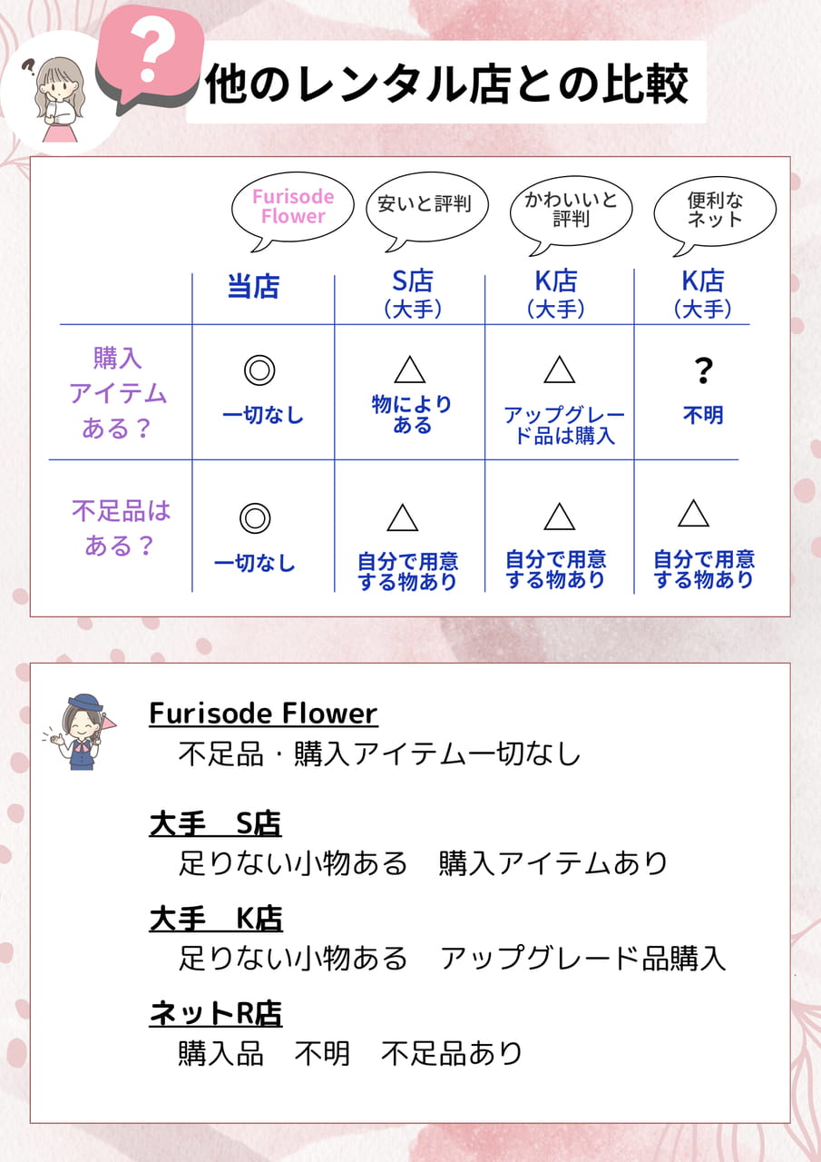 比較（14ページ目）