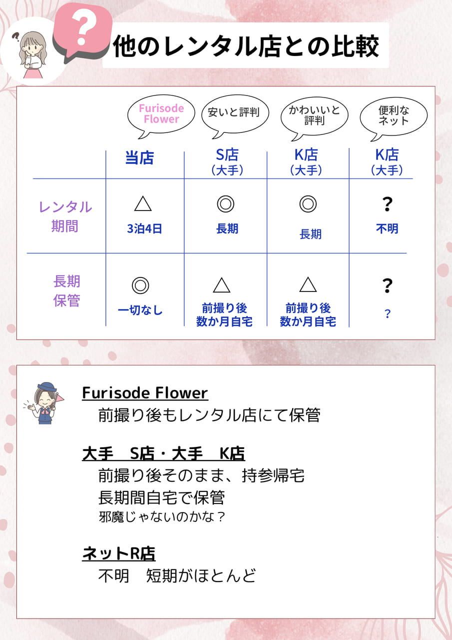 比較（18ページ目）