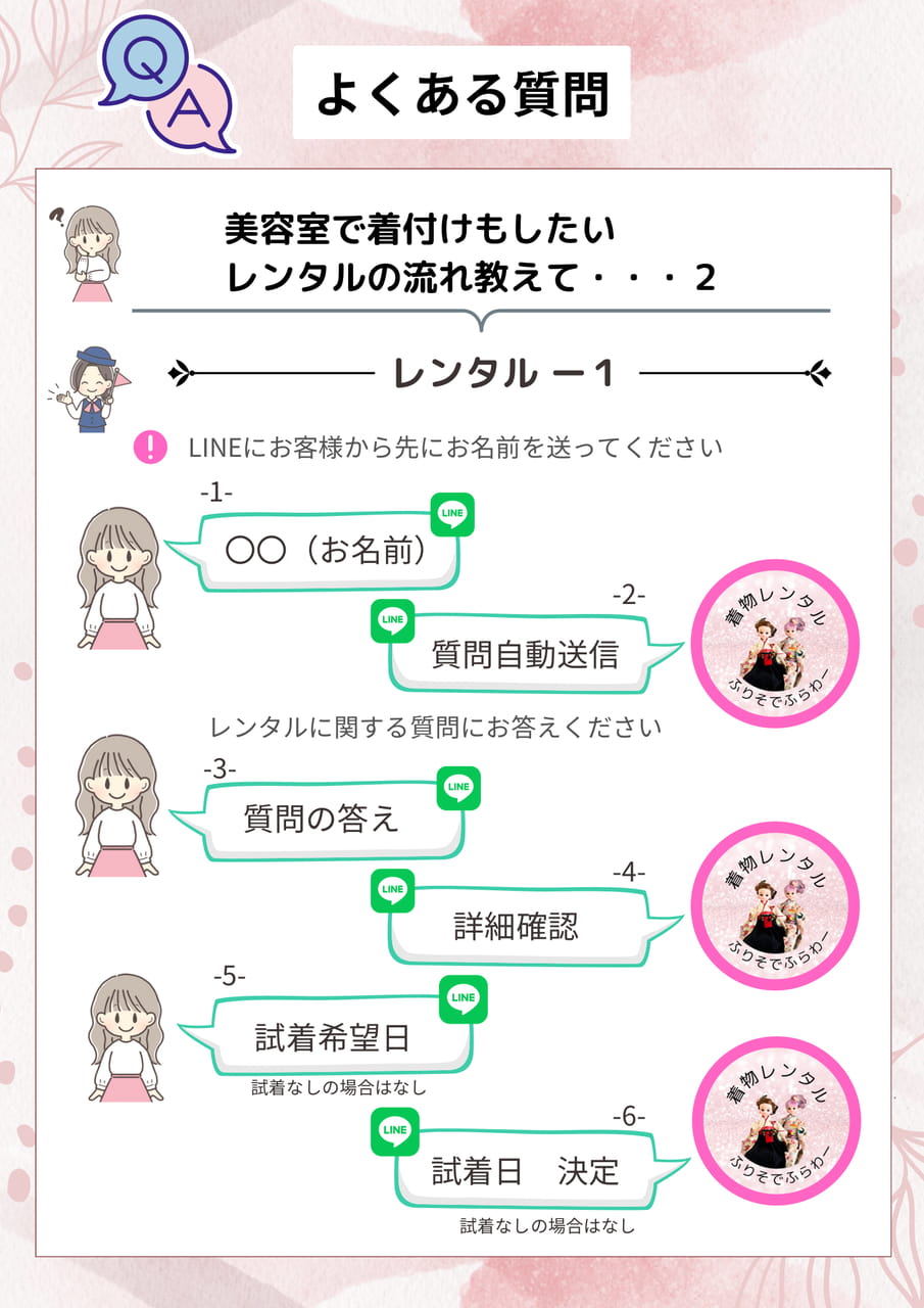 レンタル　Q&A（4ページ目）