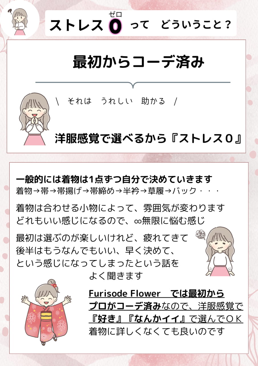 ストレス０（6ページ目）