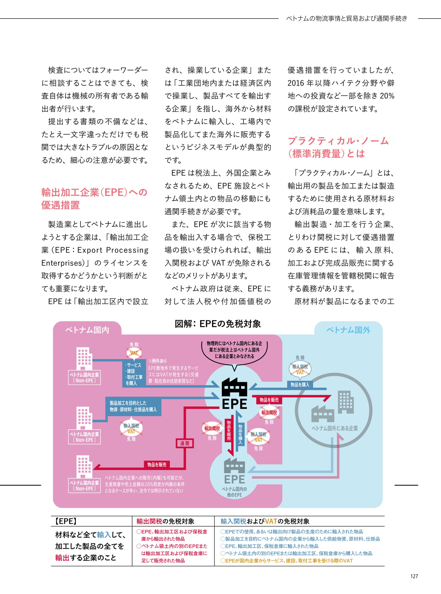 Page 127(127ページ目)