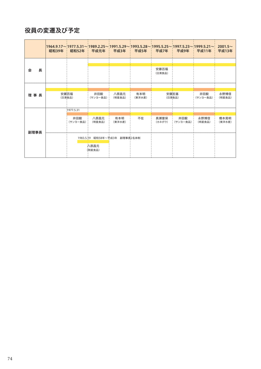 Page 76(76ページ目)