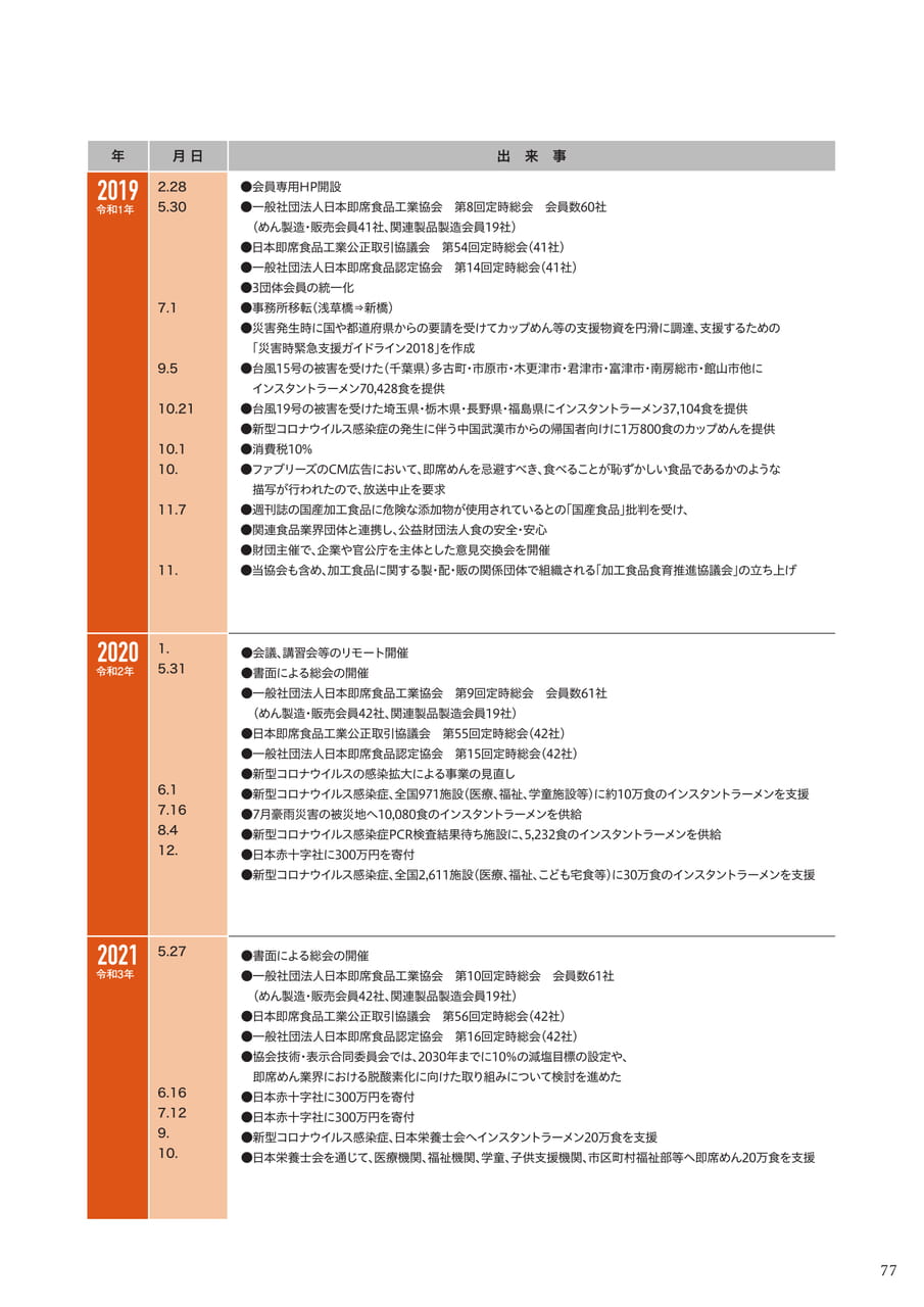 Page 79(79ページ目)