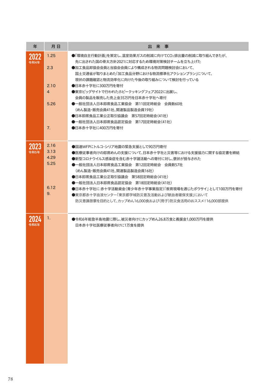 Page 80(80ページ目)