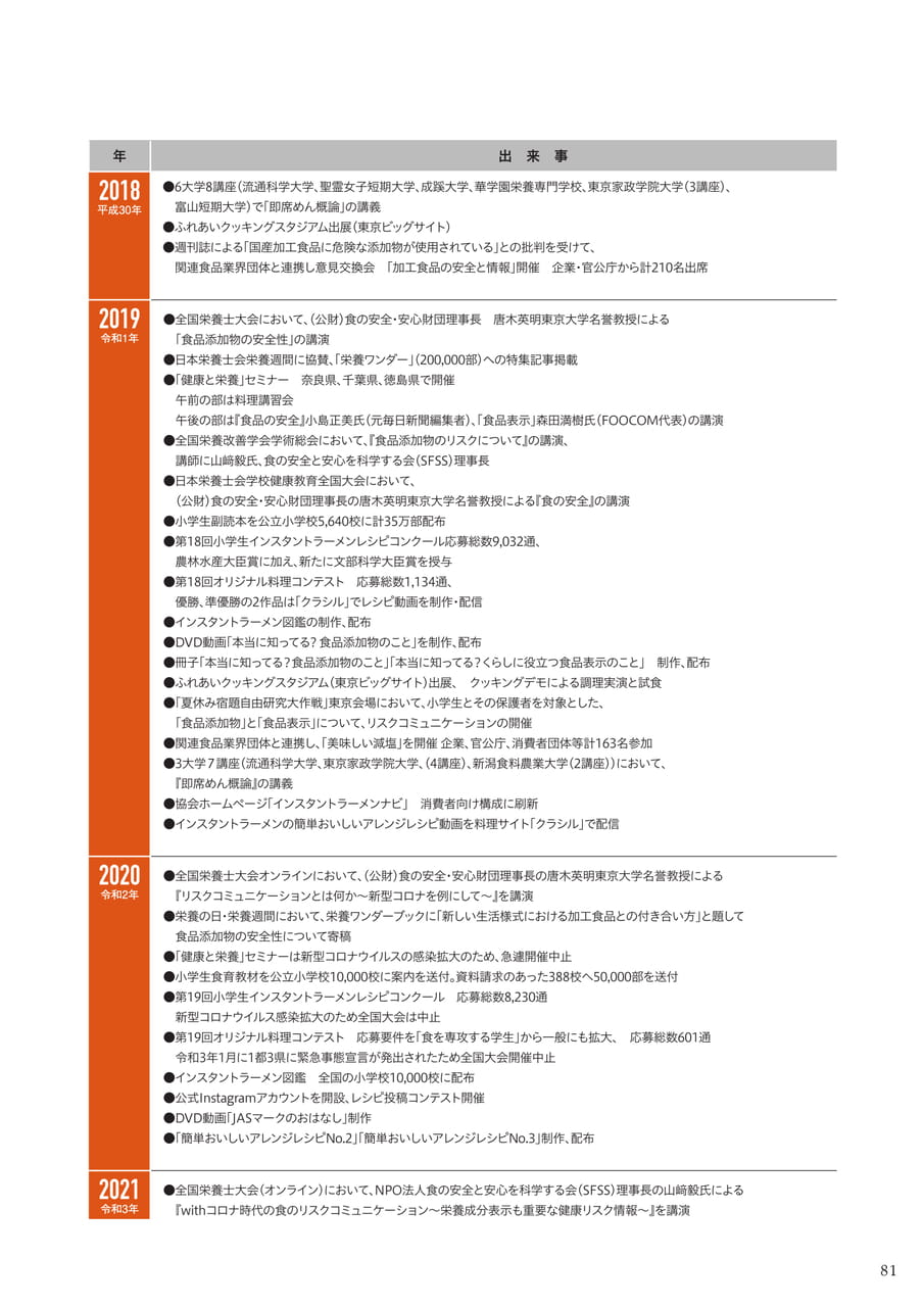 Page 83(83ページ目)
