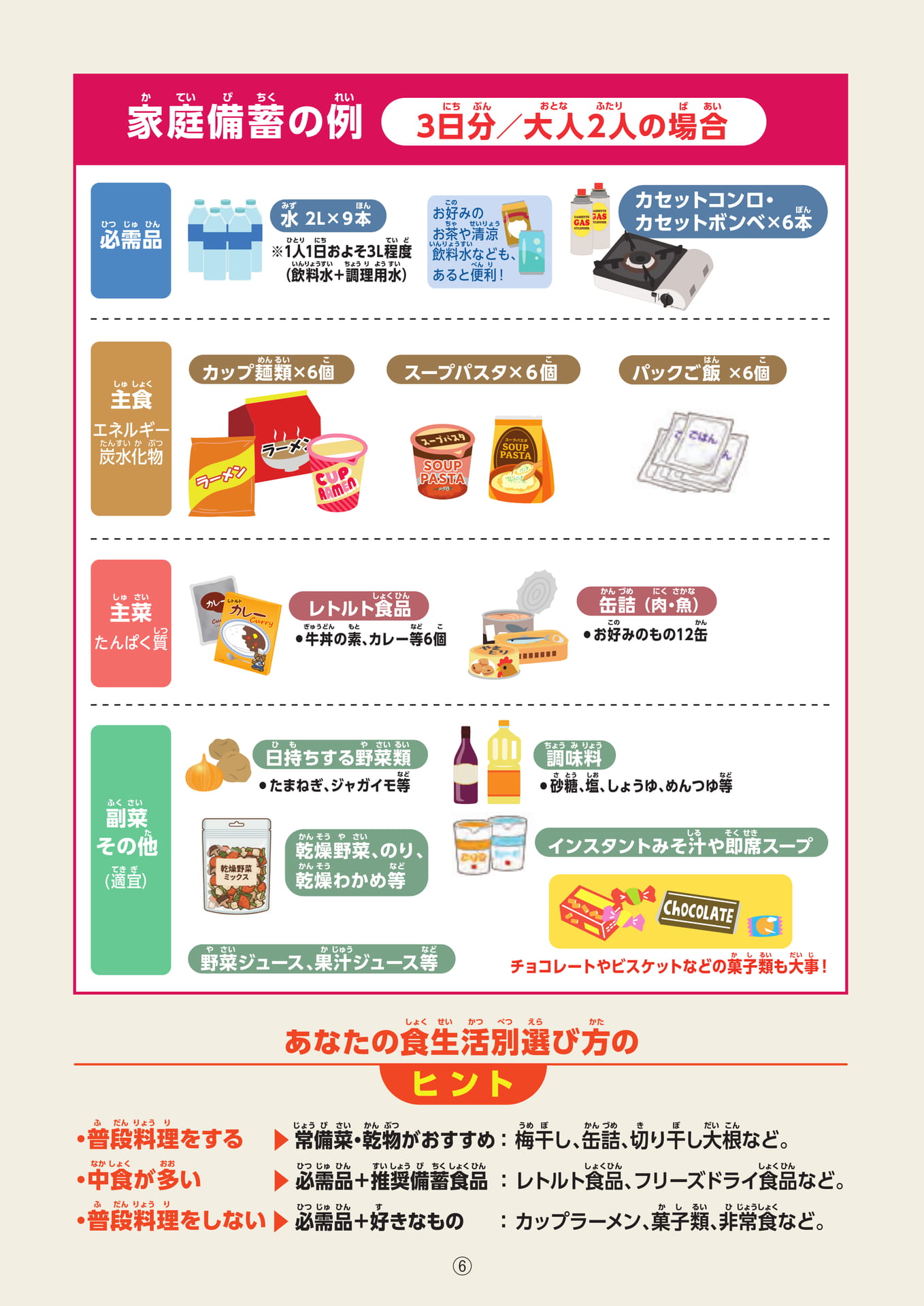 家庭備蓄の例(7ページ目)