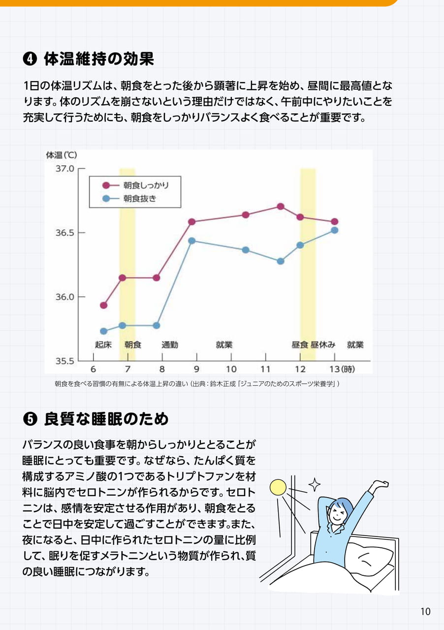 Page 11（11ページ目）