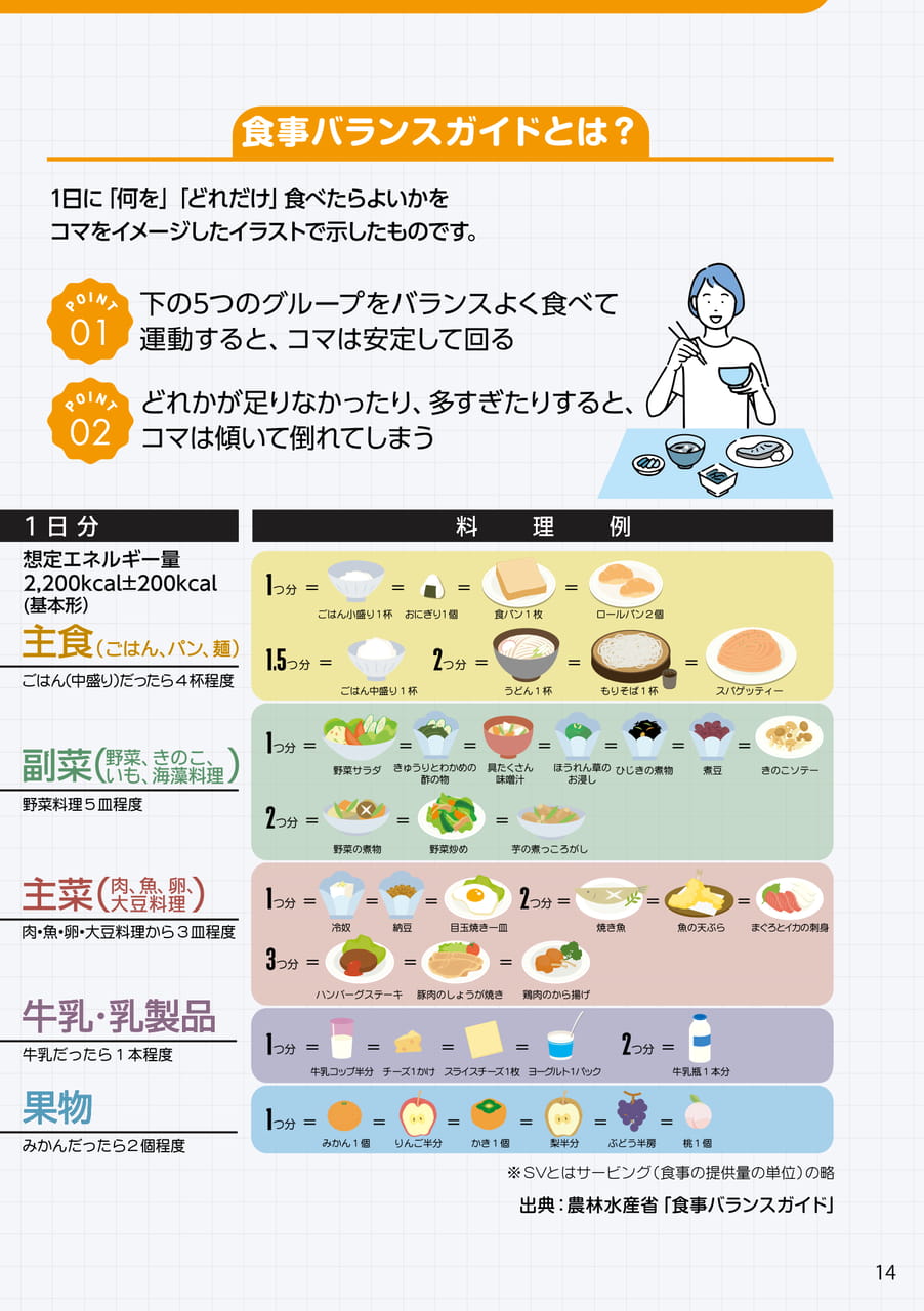 Page 15（15ページ目）
