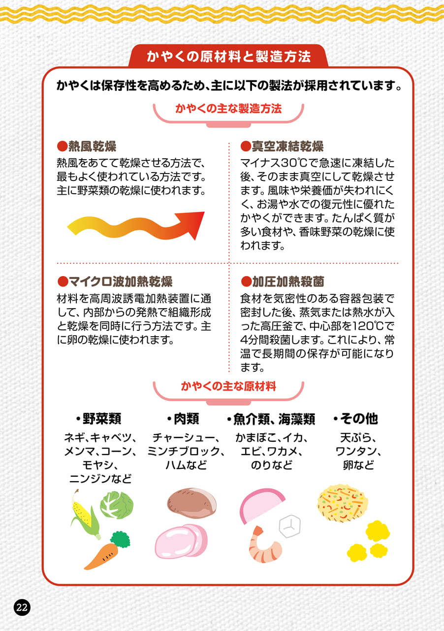 Page 22(22ページ目)