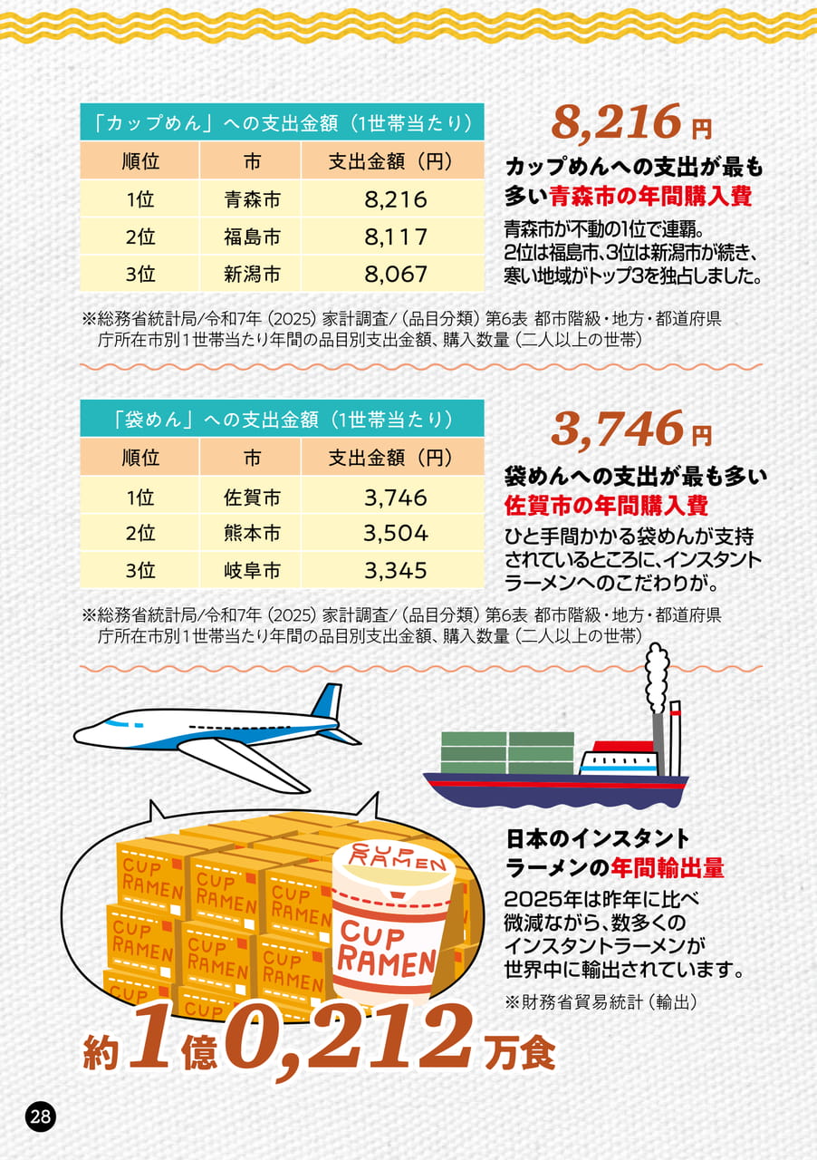 Page 28(28ページ目)