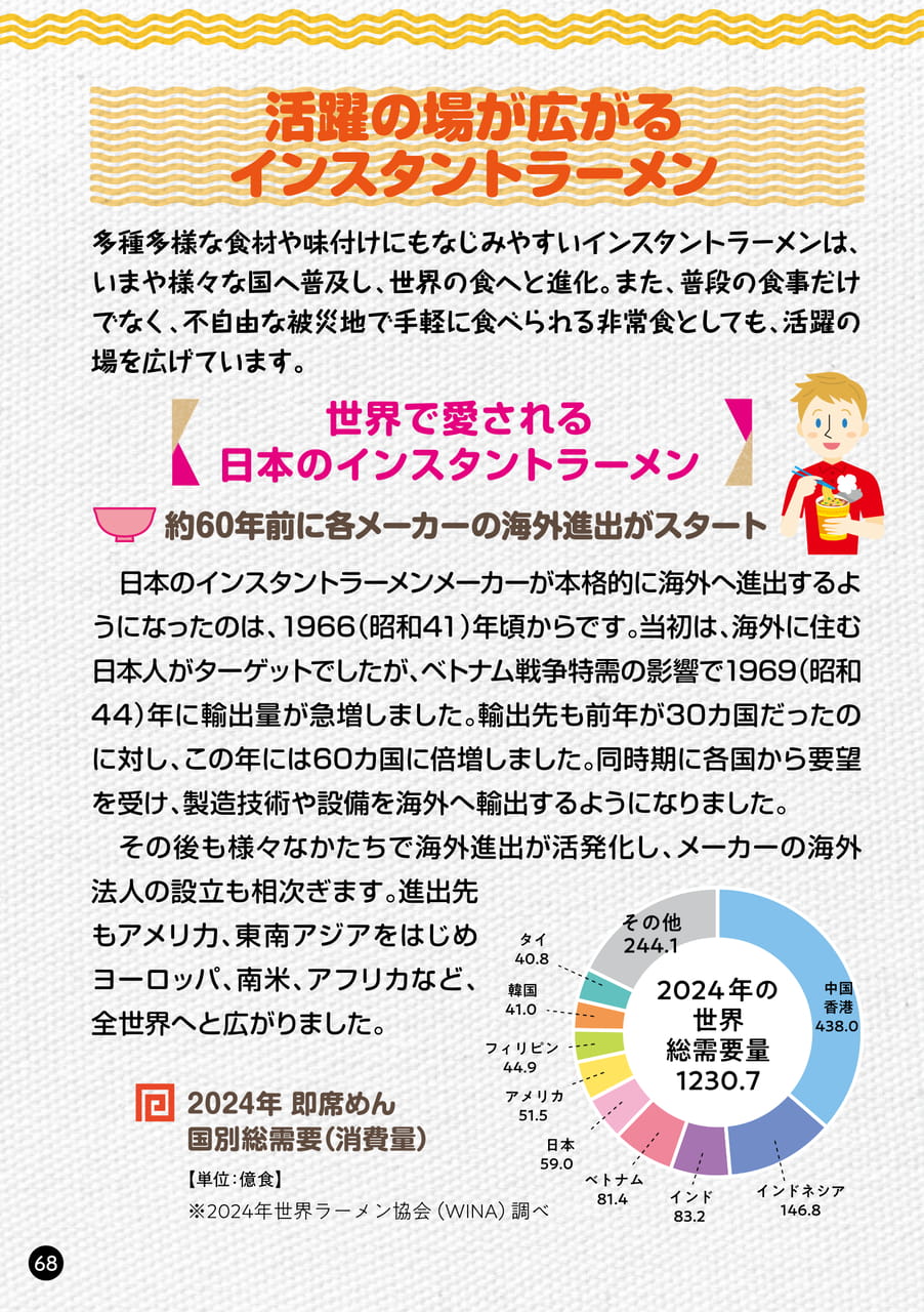 Page 68(68ページ目)