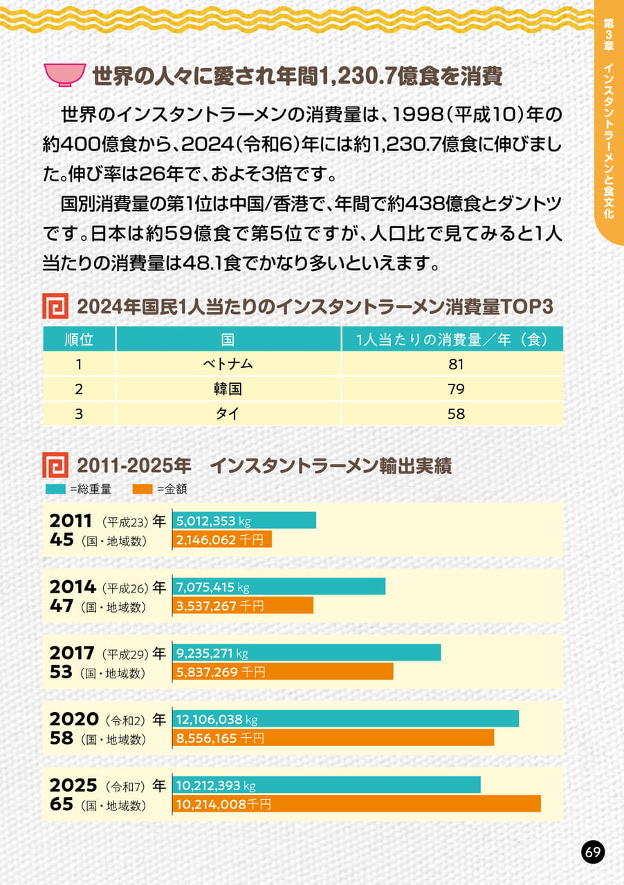Page 69(69ページ目)