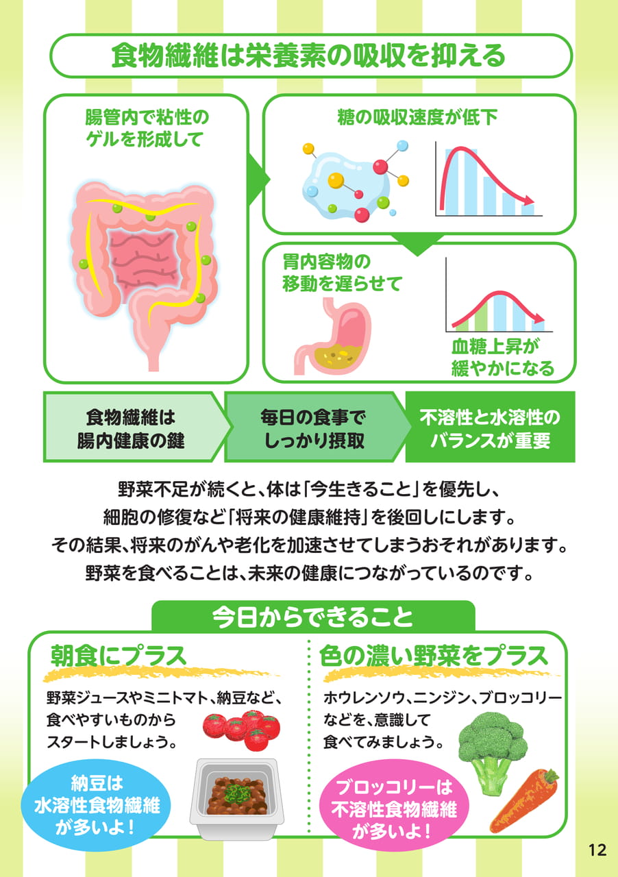 Page 13(13ページ目)