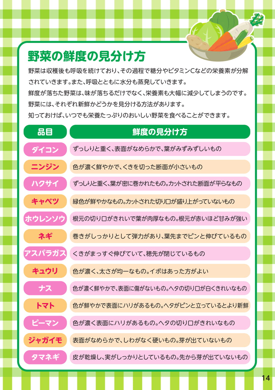 Page 15(15ページ目)