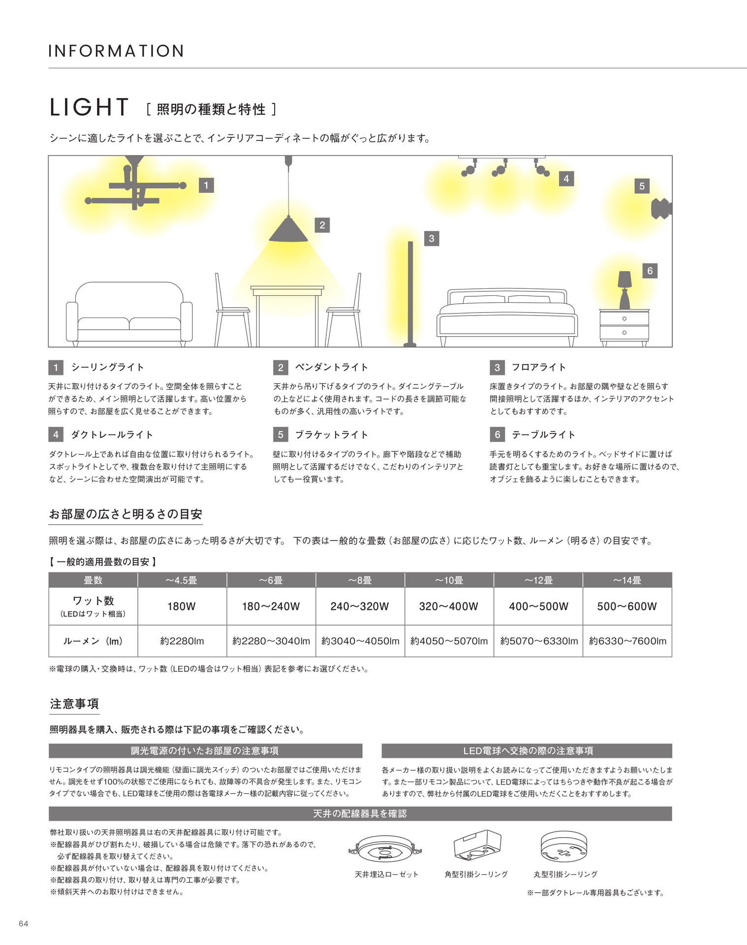 Page 64（64ページ目）