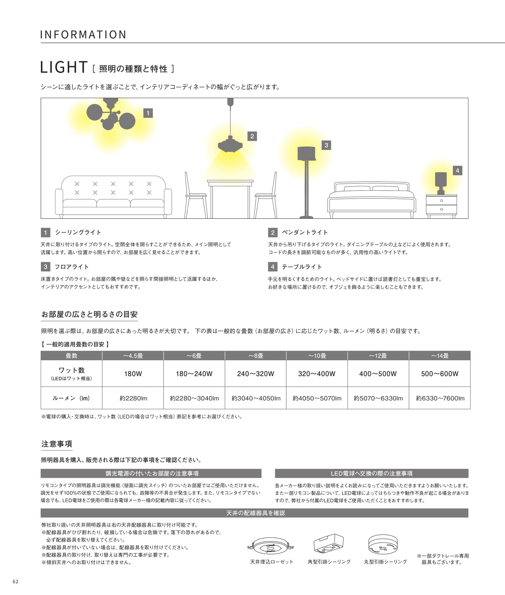 照明の種類と特性（60ページ目）