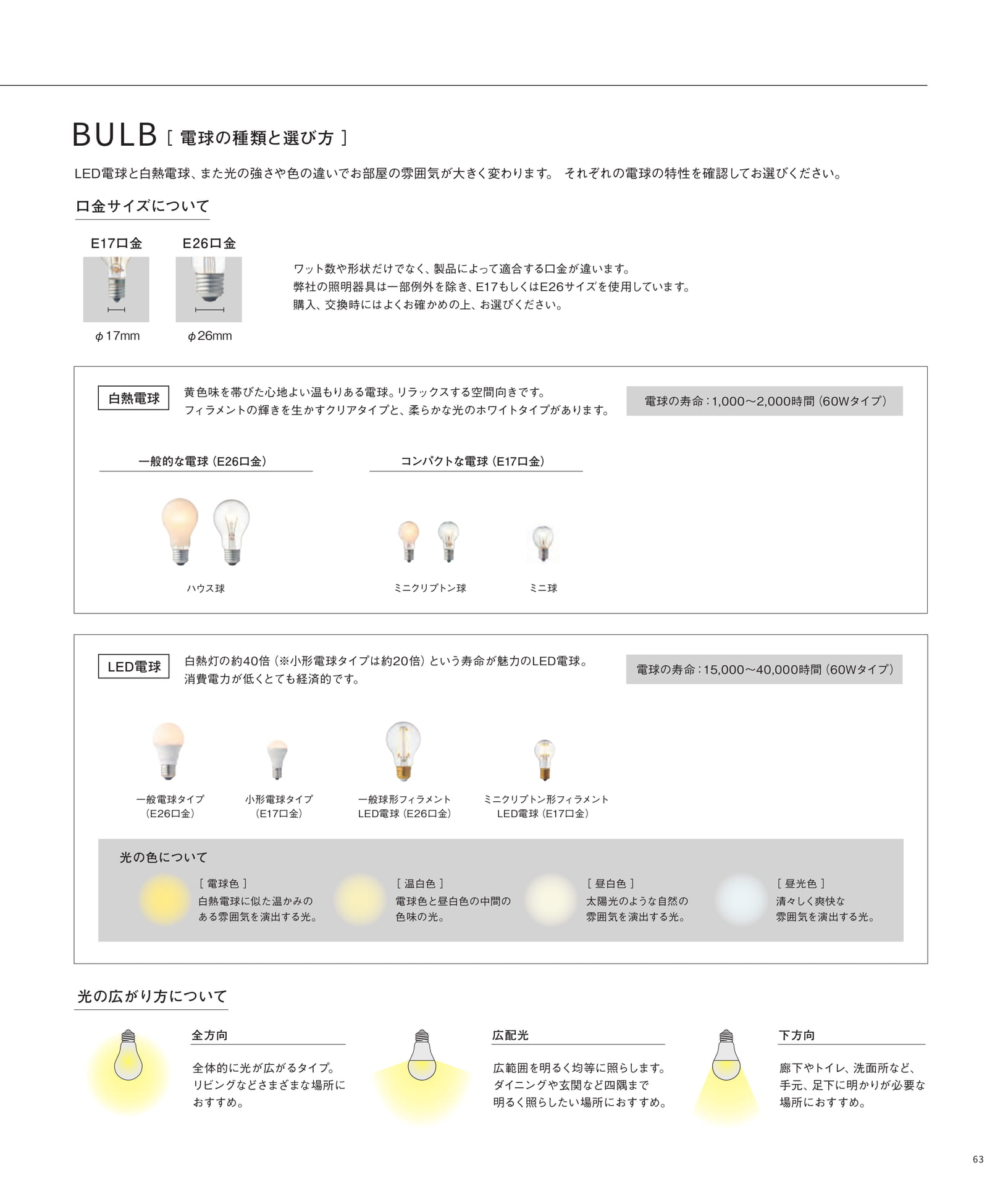 電球の種類と選び方（61ページ目）