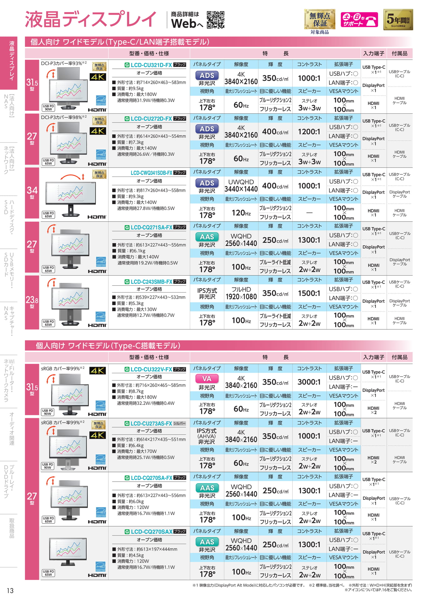 P13(14ページ目)