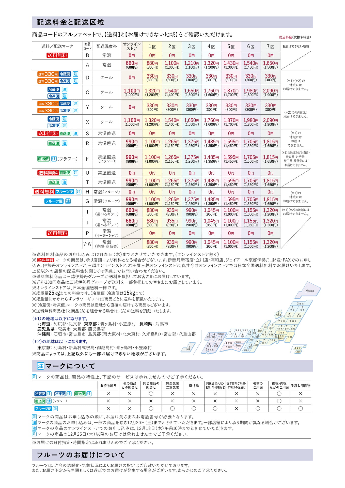 Page 3（3ページ目）