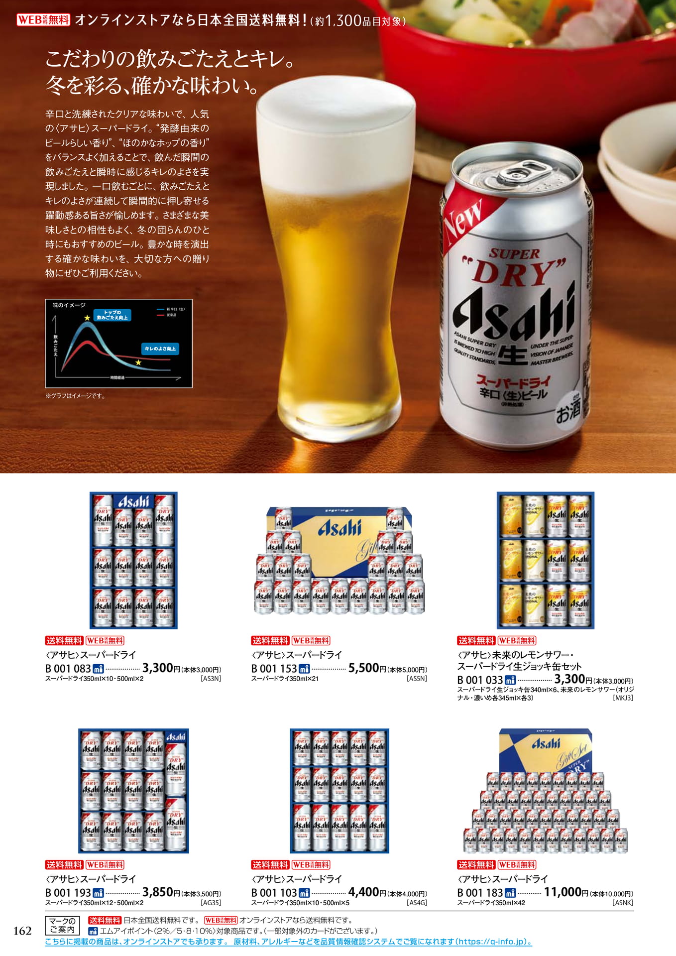 ビール（アサヒ）（166ページ目）