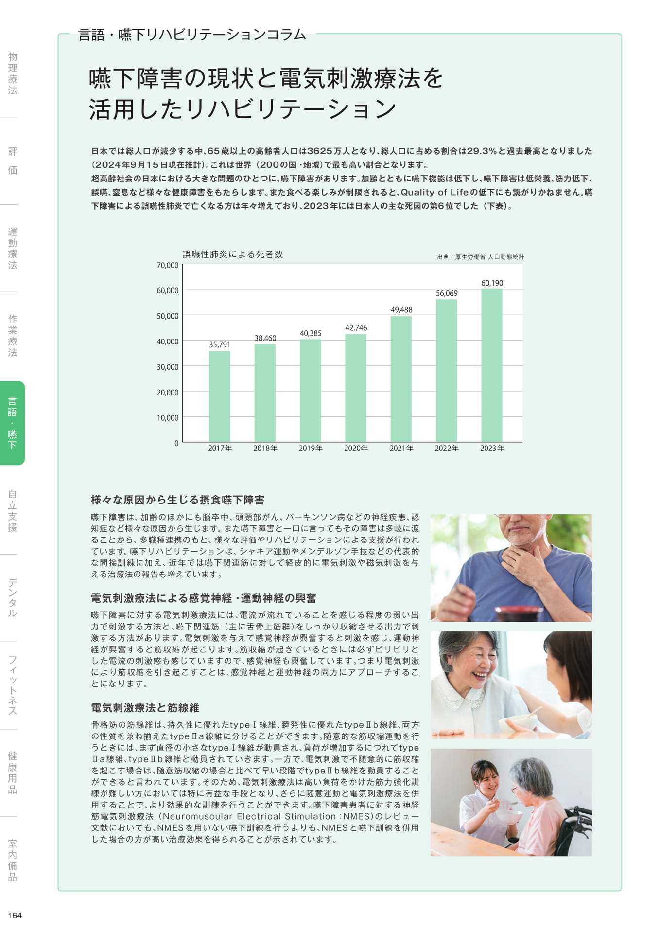 ［言語・嚥下］嚥下障害の現状と電気刺激を活用したリハビリテーション（166ページ目）