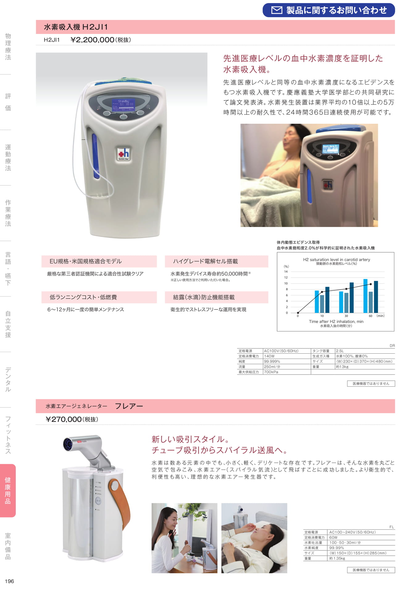 ［健康用品］（198ページ目）