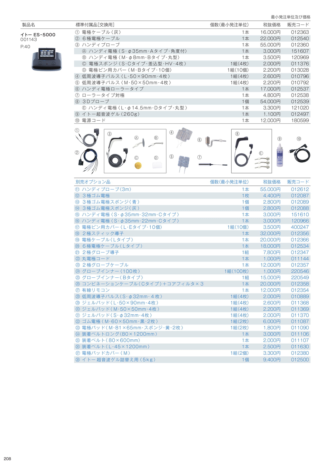 標準付属品/別売オプション品(210ページ目)