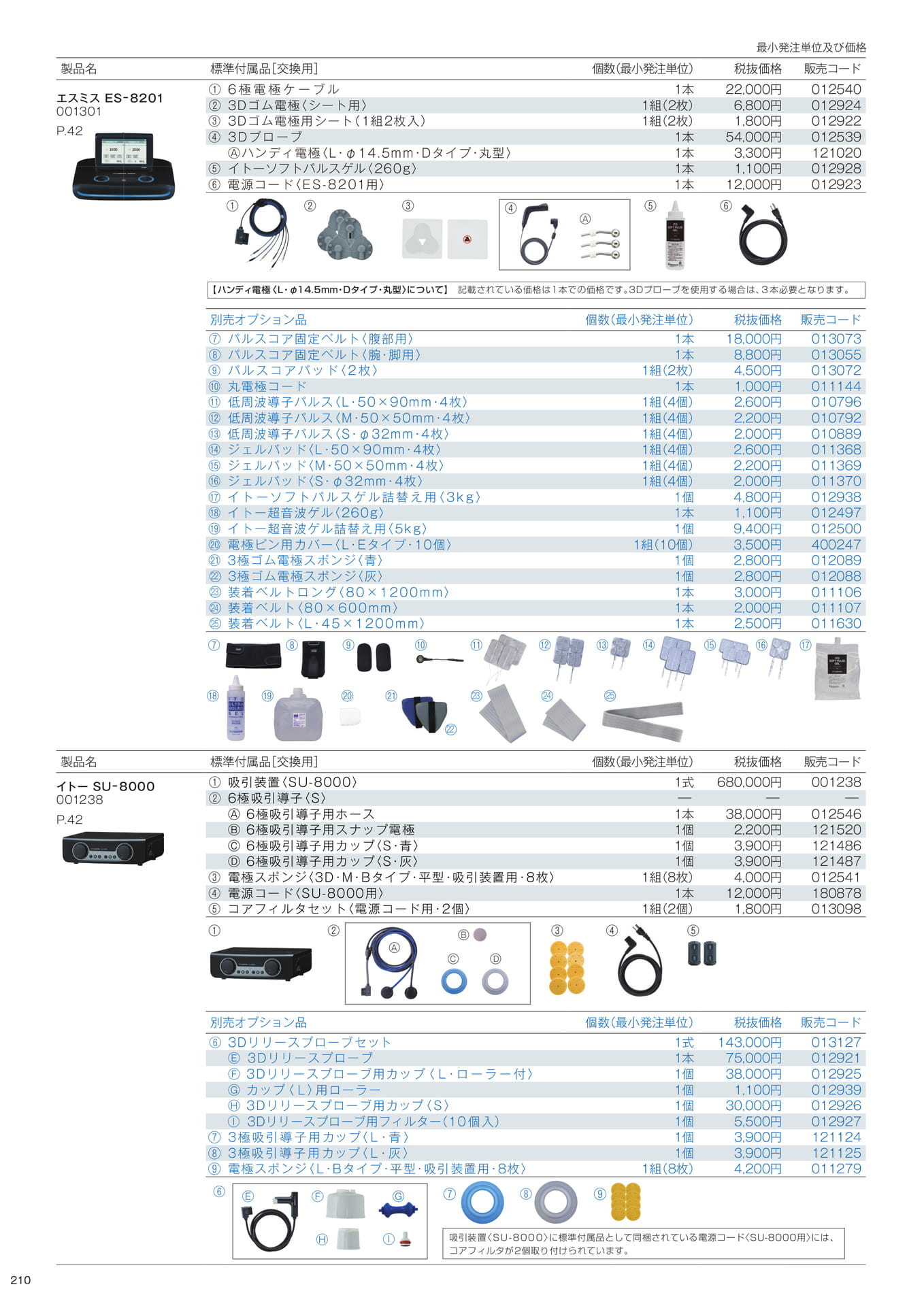 標準付属品/別売オプション品(212ページ目)