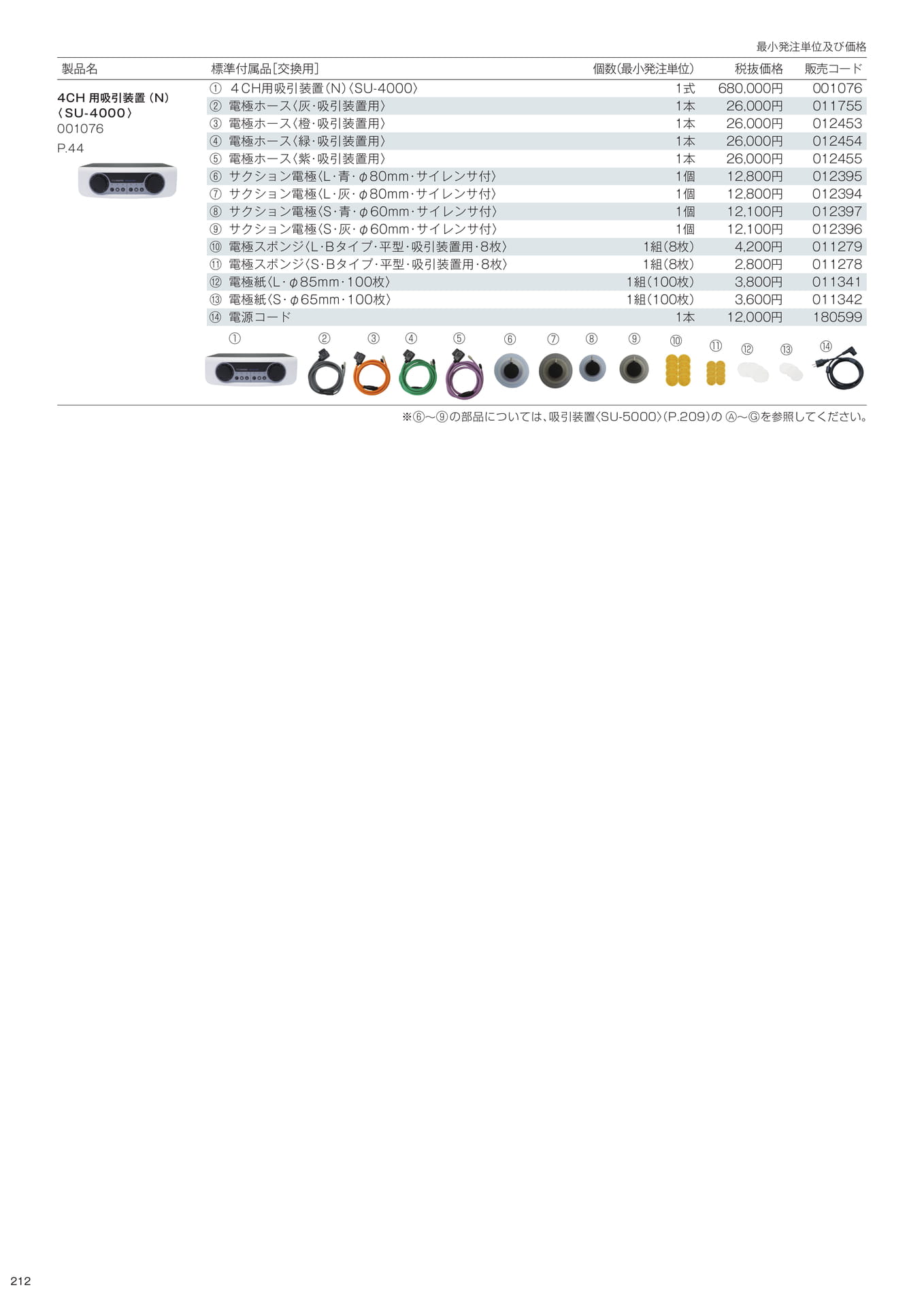 標準付属品/別売オプション品(214ページ目)