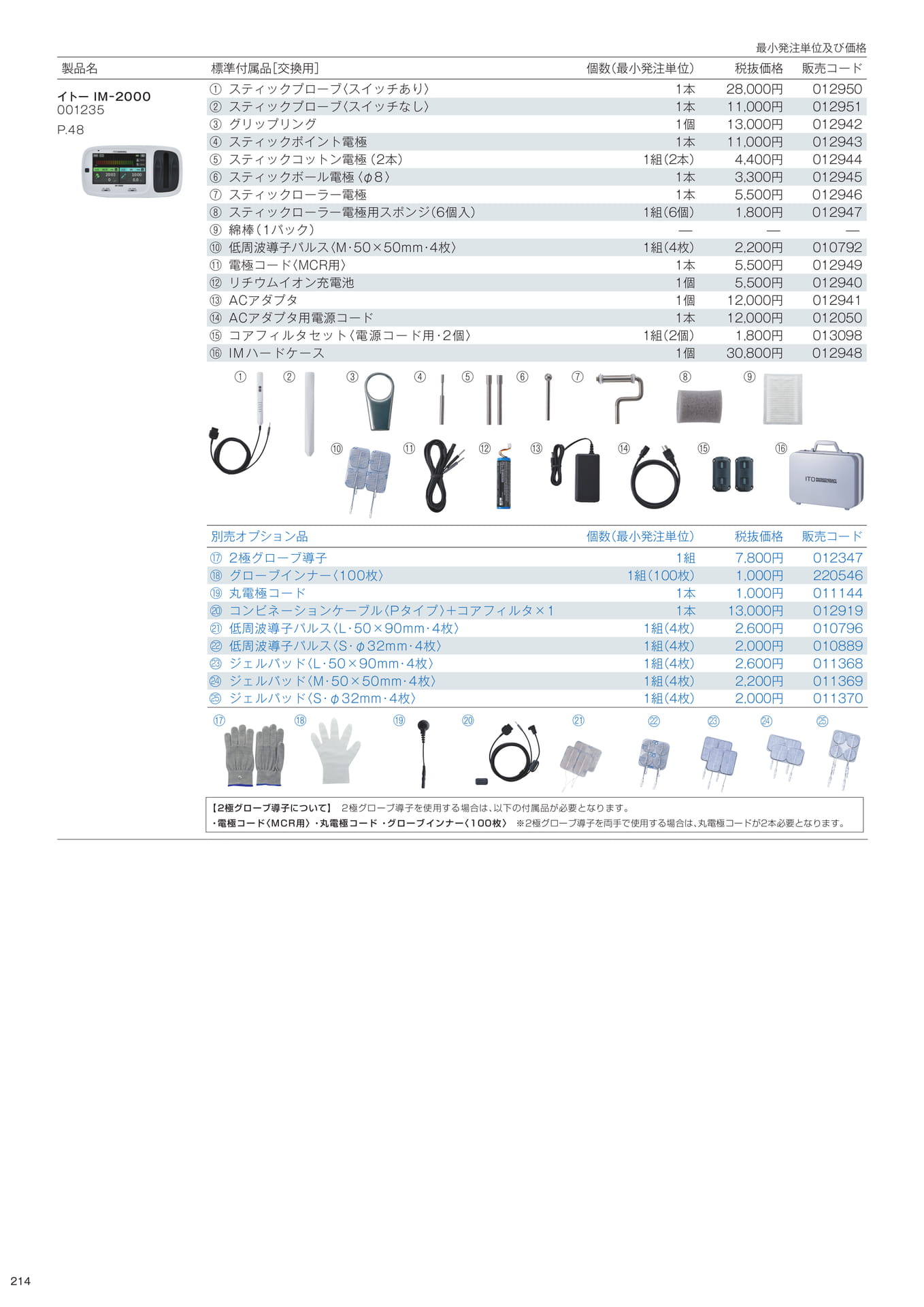 標準付属品/別売オプション品(216ページ目)