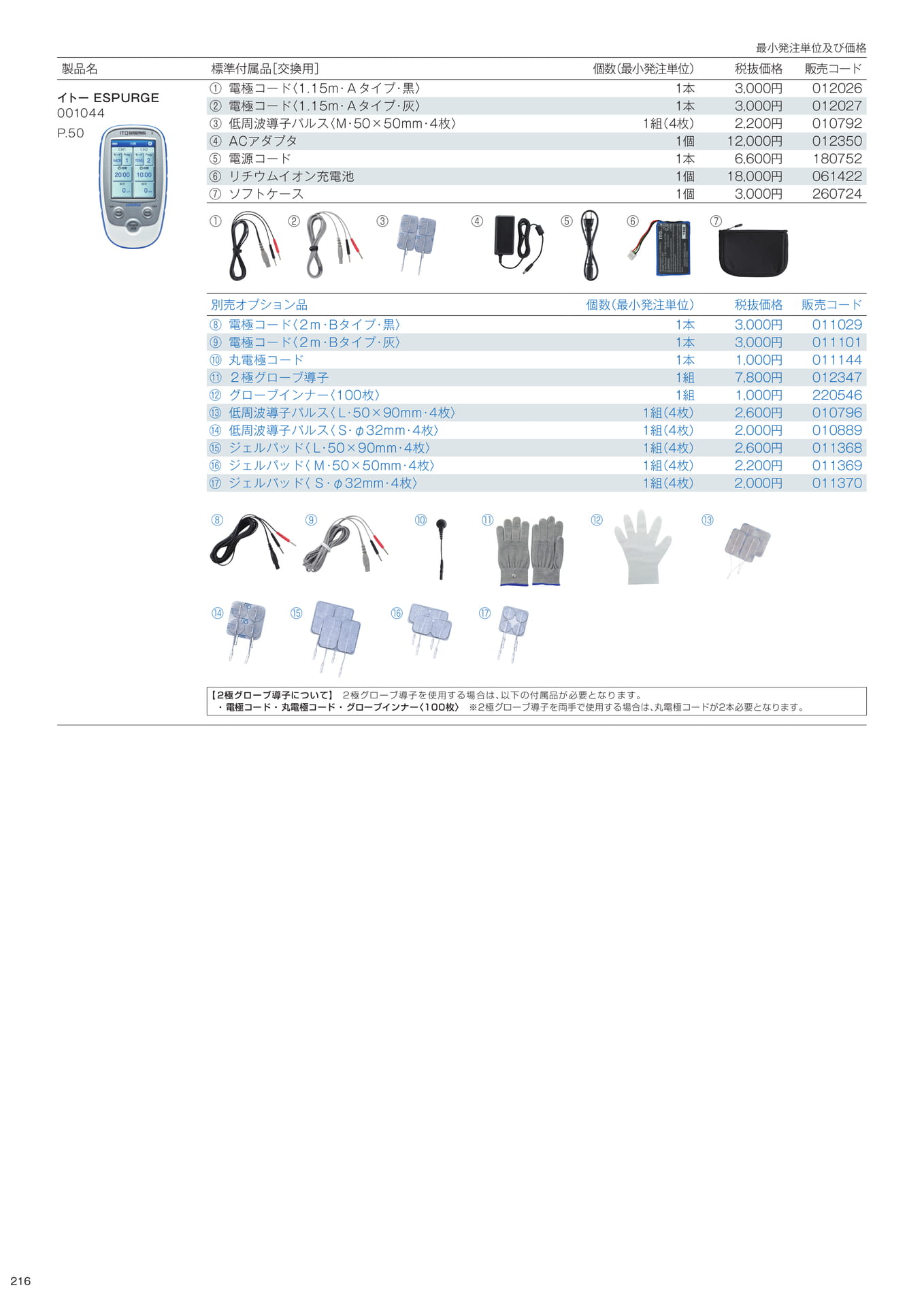 標準付属品/別売オプション品(218ページ目)