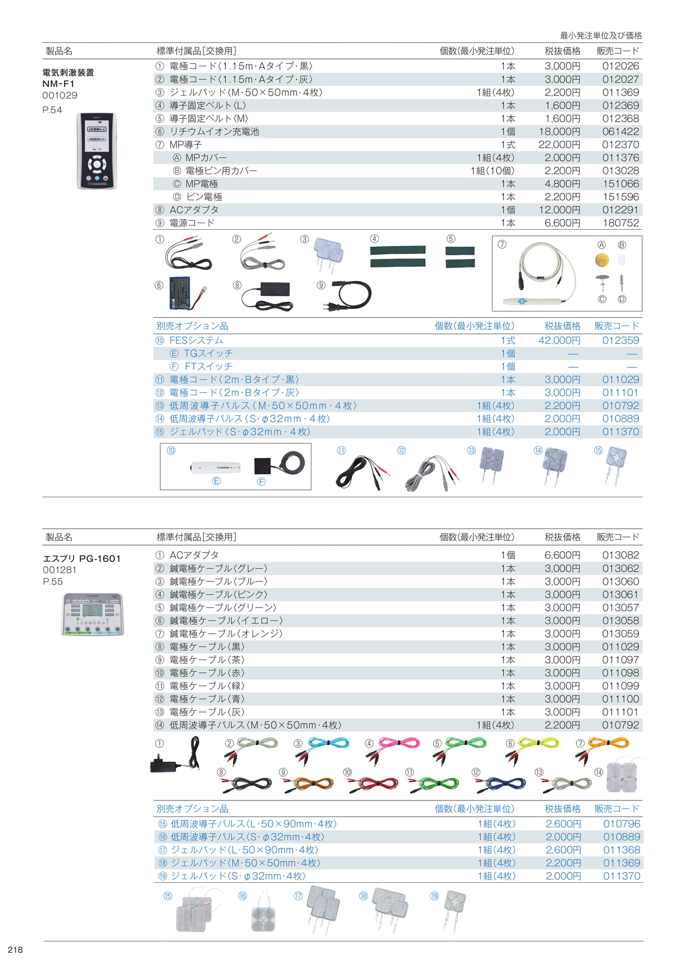 標準付属品/別売オプション品(220ページ目)