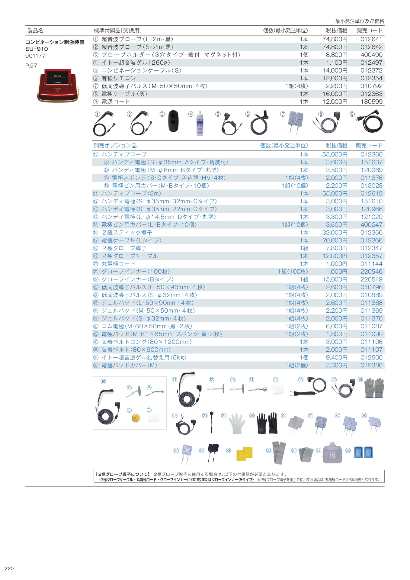 標準付属品/別売オプション品(222ページ目)